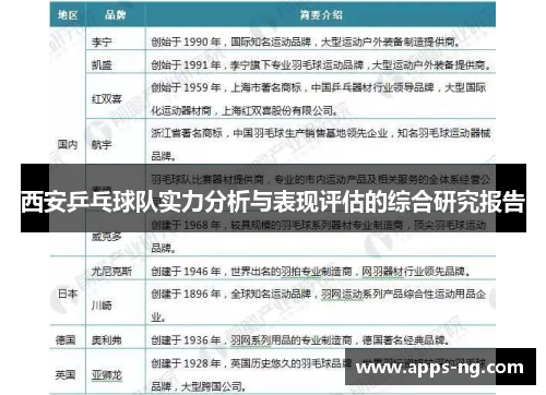 西安乒乓球队实力分析与表现评估的综合研究报告