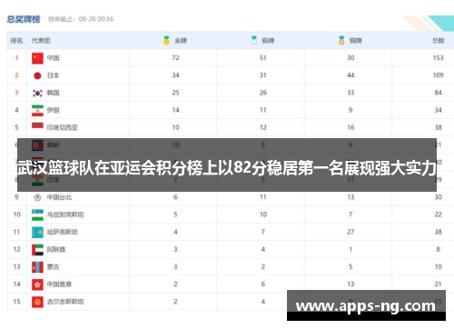 武汉篮球队在亚运会积分榜上以82分稳居第一名展现强大实力